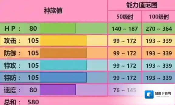 口袋妖怪究极日月艾姆利多配招 艾姆利多性格对战玩法