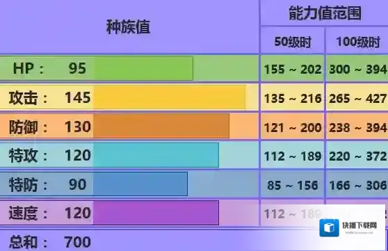 口袋妖怪究极日月Mega暴飞龙配招 性格对战玩法