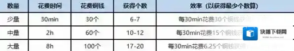 桃源深处有人家玩法