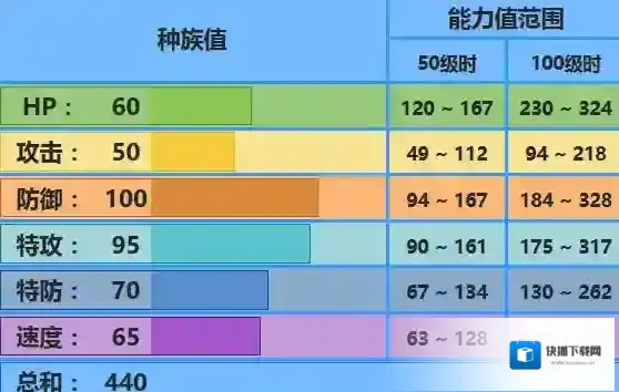 口袋妖怪究极日月雨天大嘴鸥性格 大嘴鸥配招对战玩法