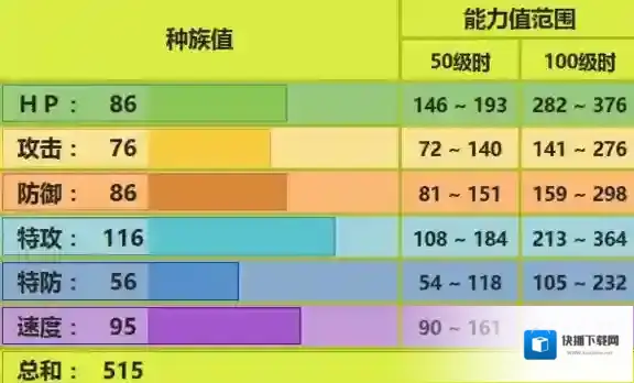 口袋妖怪究极日月远古巨蜓配招 远古巨蜓性格对战玩法