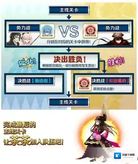 FateGo点数