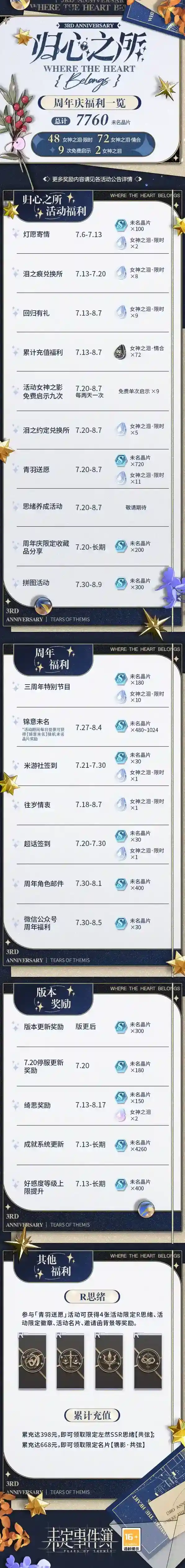 未定事件簿福利