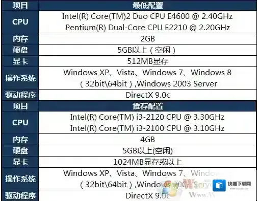 Windows7电脑玩