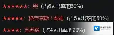 明日方舟官服六星干员