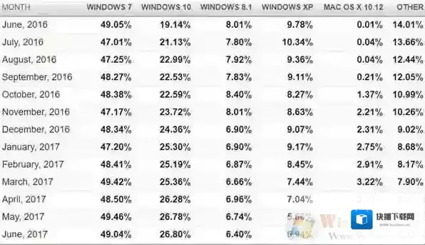 Windows7小弟