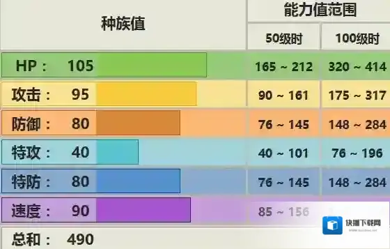 口袋妖怪日月下马威