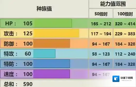 口袋妖怪日月特性