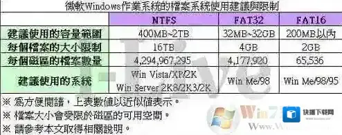 FAT32和NTFS格式有什么区别？FAT32与NTFS格式哪个好