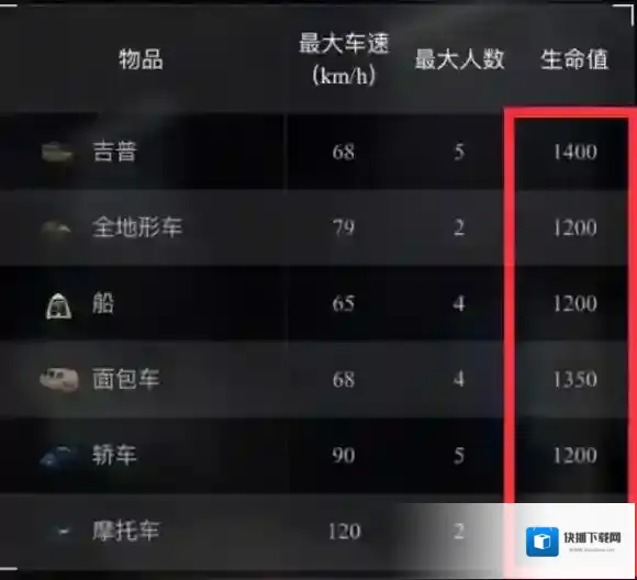荒野行动有哪些细节要注意 荒野行动十个值得注意的细节