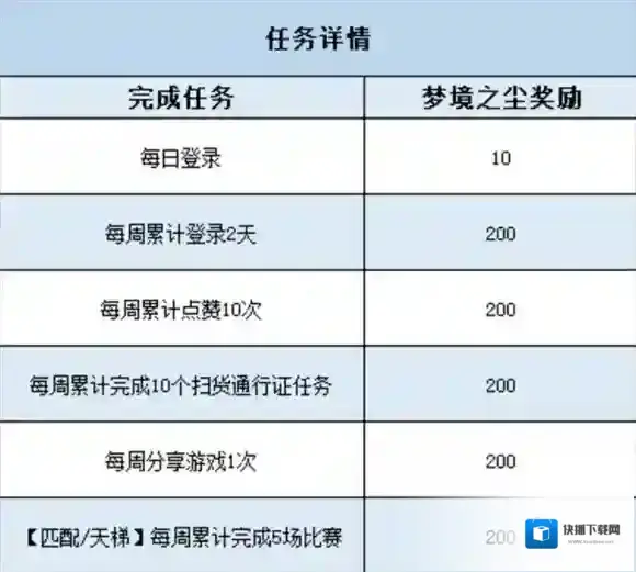 猫和老鼠全新活动“限定梦境”开启！参与活动即可兑换神秘来信