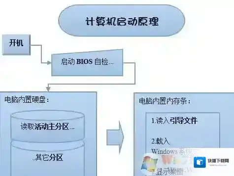 Windows7引导修复工具