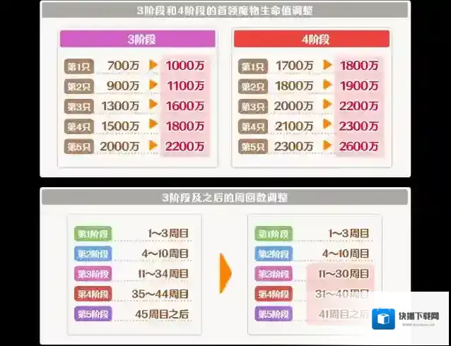 公主连结5月26日团队战开启预告