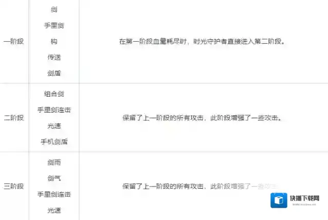 重生细胞时光守护者
