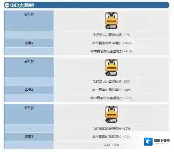 宝可梦探险寻宝大葱鸭宾果数据 大葱鸭宾果数据介绍