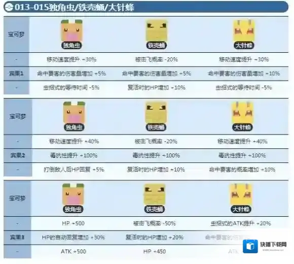 宝可梦探险寻宝独角虫宾果数据 大针蜂宾果数据介绍