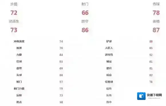 FIFA足球世界路易斯