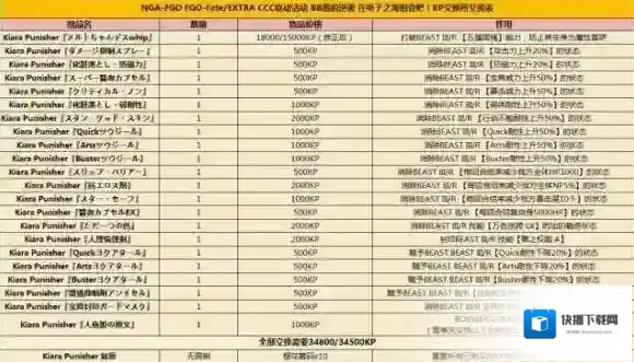 FGOCCC联动商店兑换表 樱花币怎么兑换