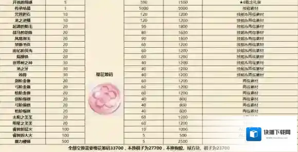 FateGo商店