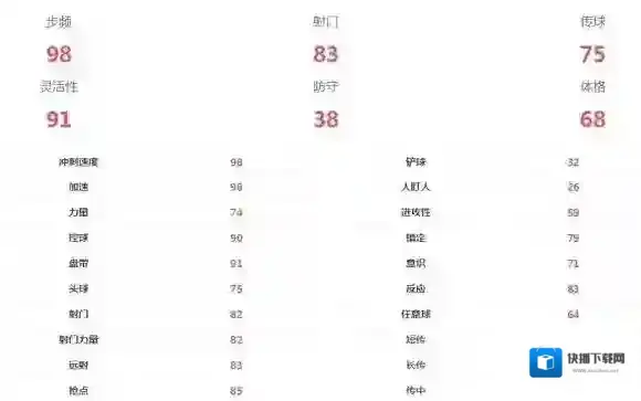 FIFA足球世界球员