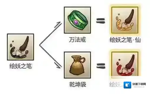 九重试炼笔仙