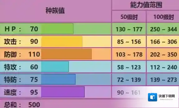 口袋妖怪究极日月龙王蝎配置 龙王蝎性格对战玩法