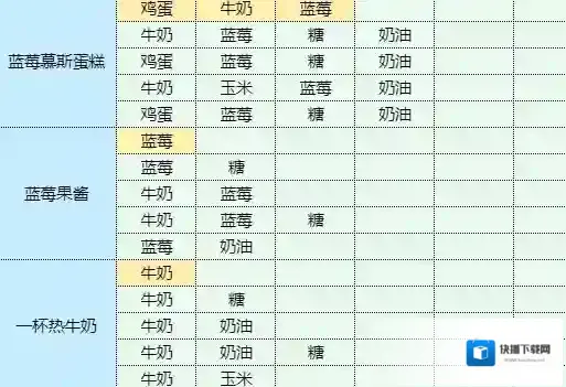 魔卡少女樱回忆钥匙丸子怎么做