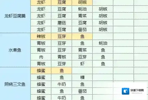 魔卡少女樱回忆钥匙菜品