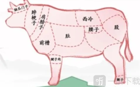 汉字找茬王找出全部对应位置怎么过 找出全部对应位置通关攻略