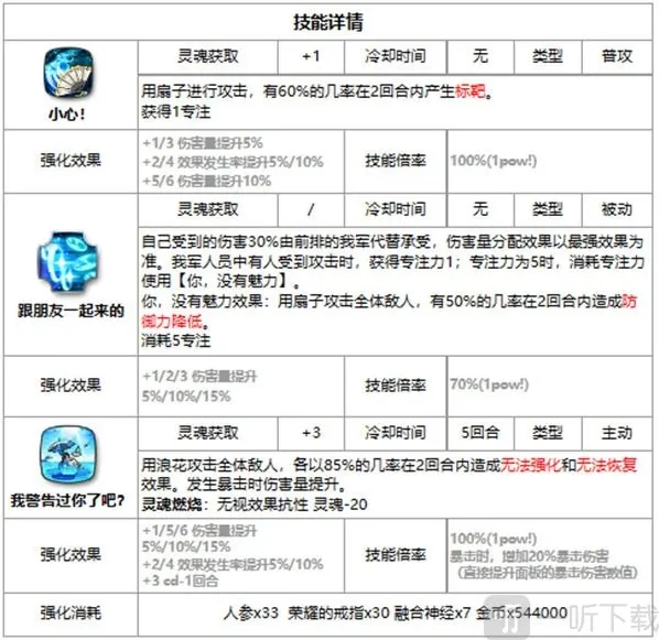 第七史诗基础信息