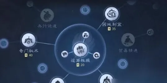 三国谋定天下计略