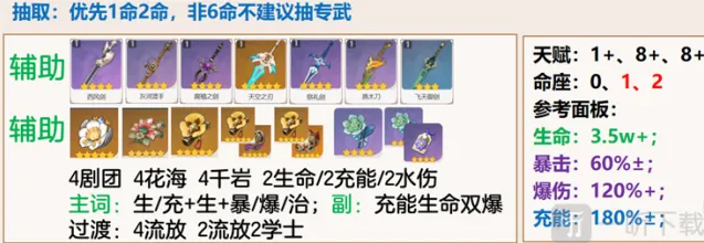 原神芙宁娜辅助主C圣遗物搭配推荐 水神芙宁娜辅助主C圣遗物选择攻略