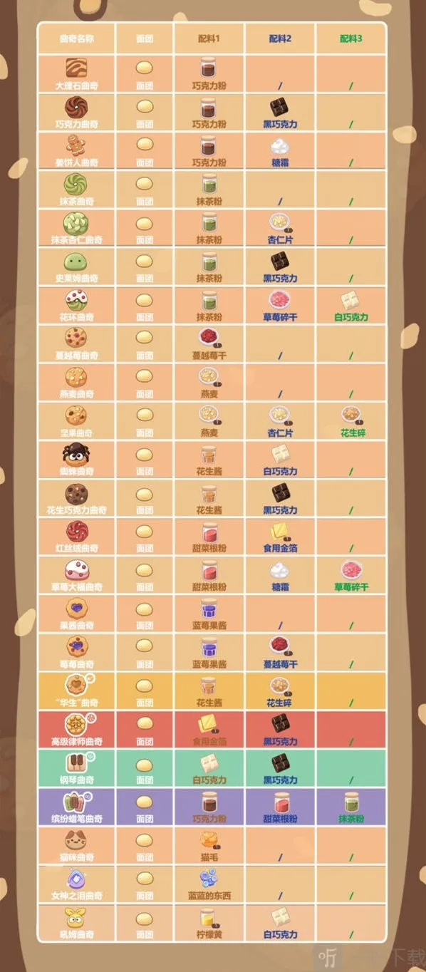 未定事件簿配料