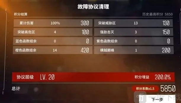 少前云图计划协议