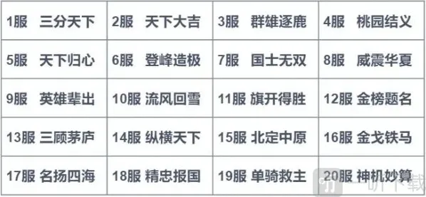 三国谋定天下服务器