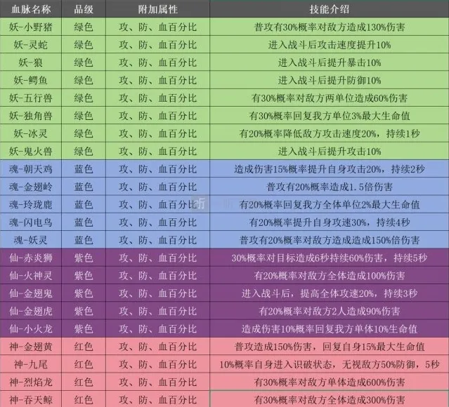 伏妖录宠物技能