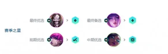 金铲铲之战之战