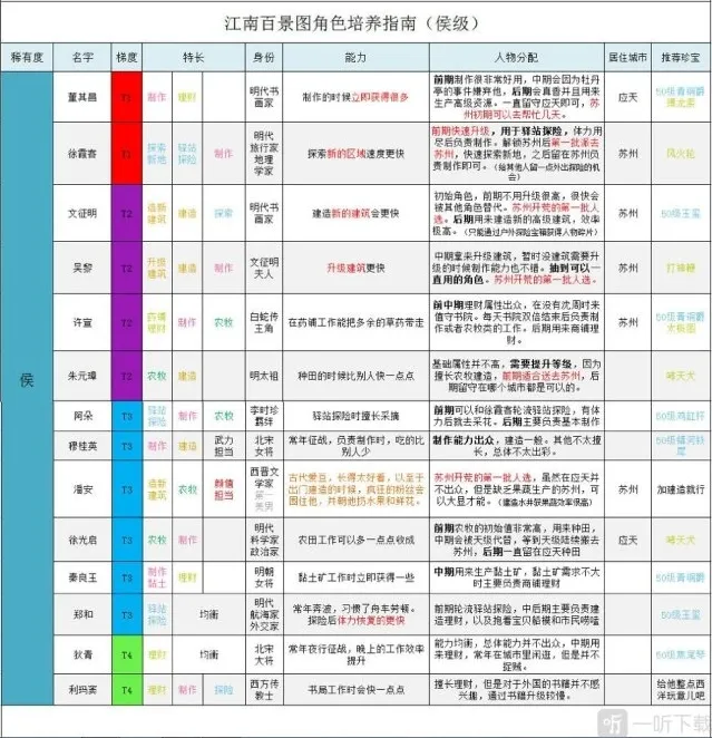 江南百景图建筑