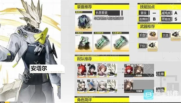 明日方舟终末地队低星