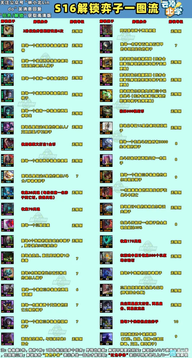 云顶之弈美测服版本