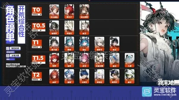 明日方舟终末地开服6星角色一图流强度榜