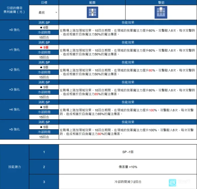 棕色尘埃2奥利维耶