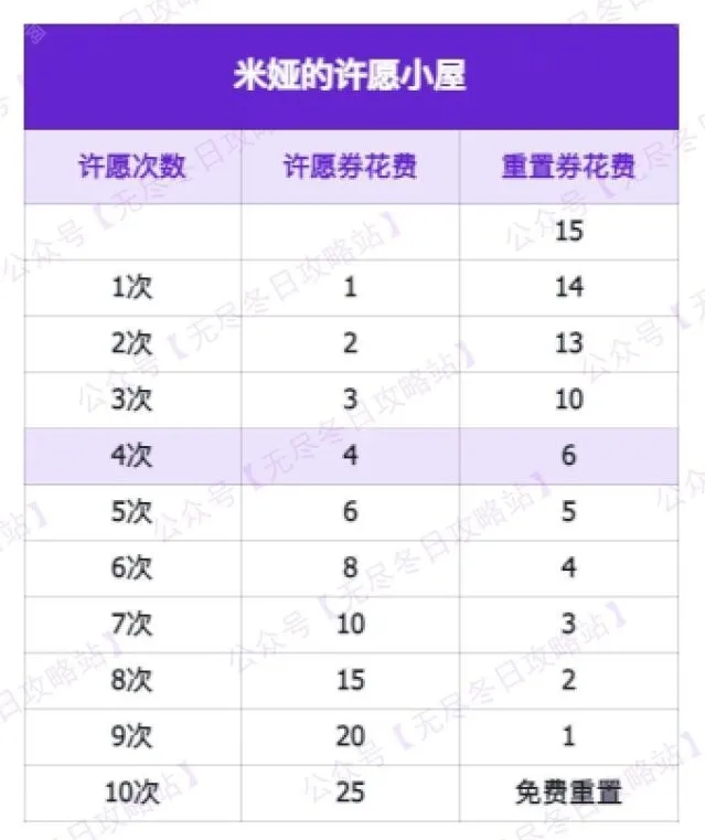 无尽冬日抽完