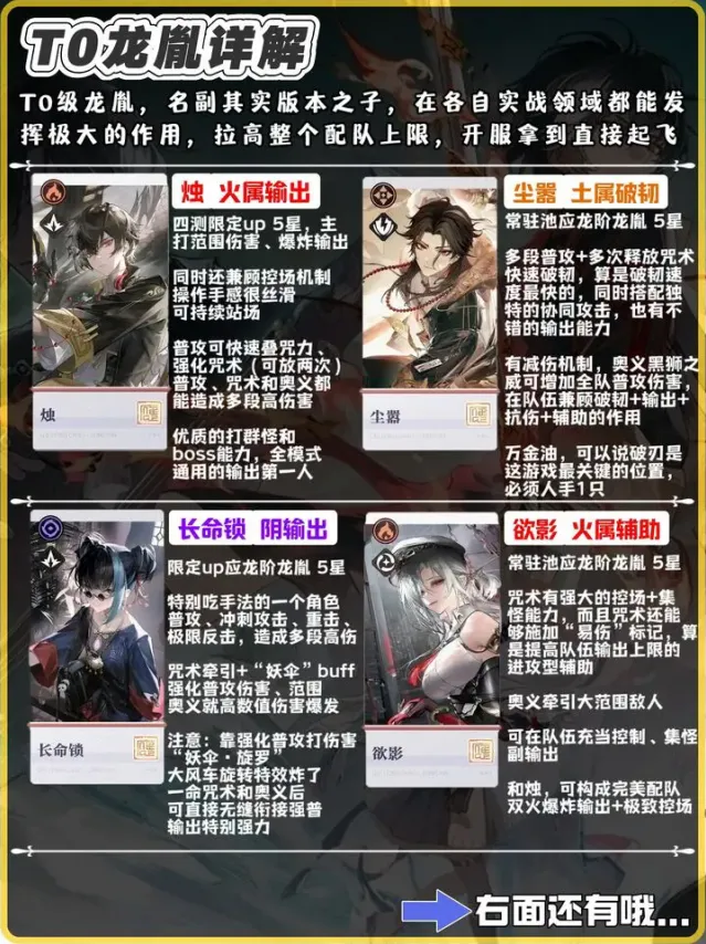 归龙潮强度