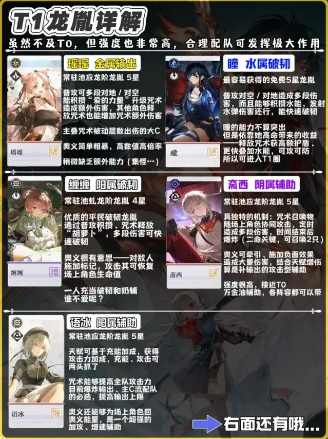归龙潮属性