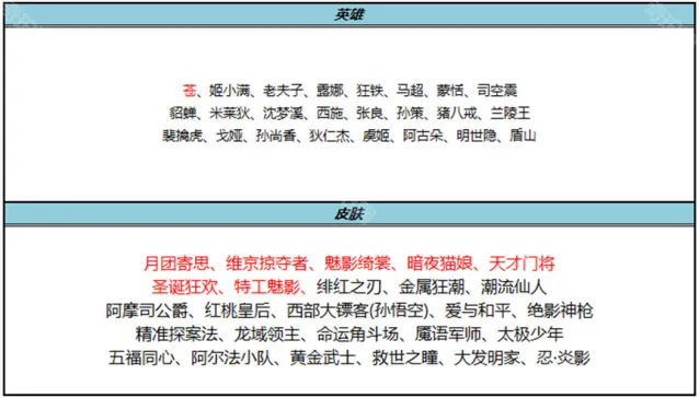 王者荣耀绮裳