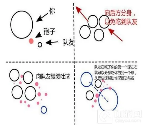 球球大作战前期合作进度如何加快方法图文讲解