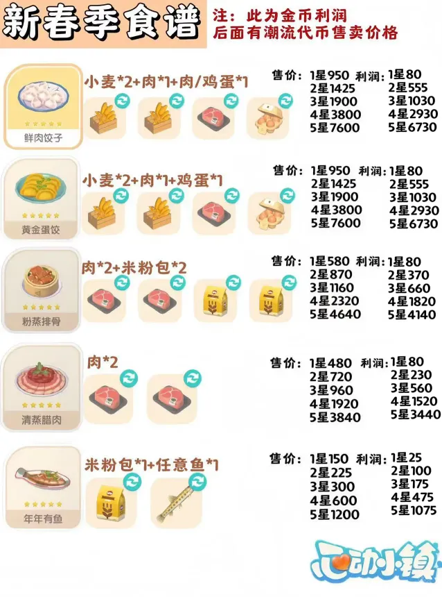 心动小镇售价