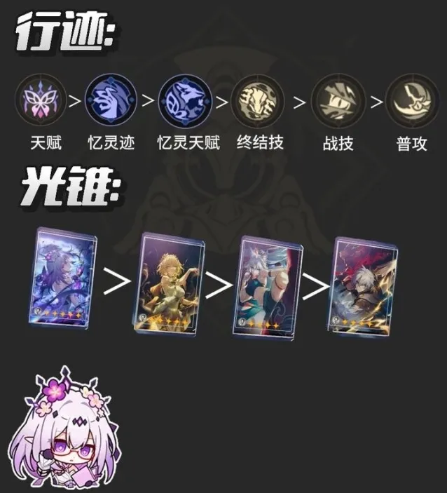 崩坏星穹铁道3.2消耗