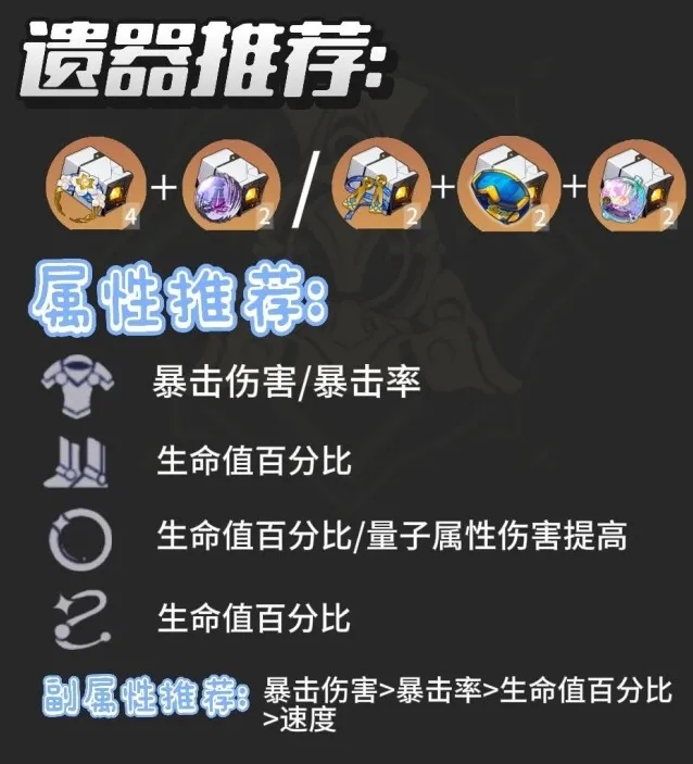 崩坏星穹铁道3.2遗器
